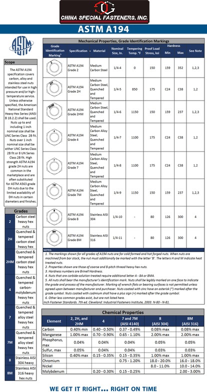 ASTM A194