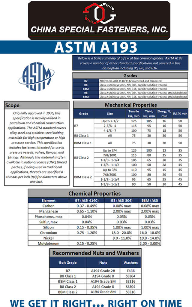 ASTM A193