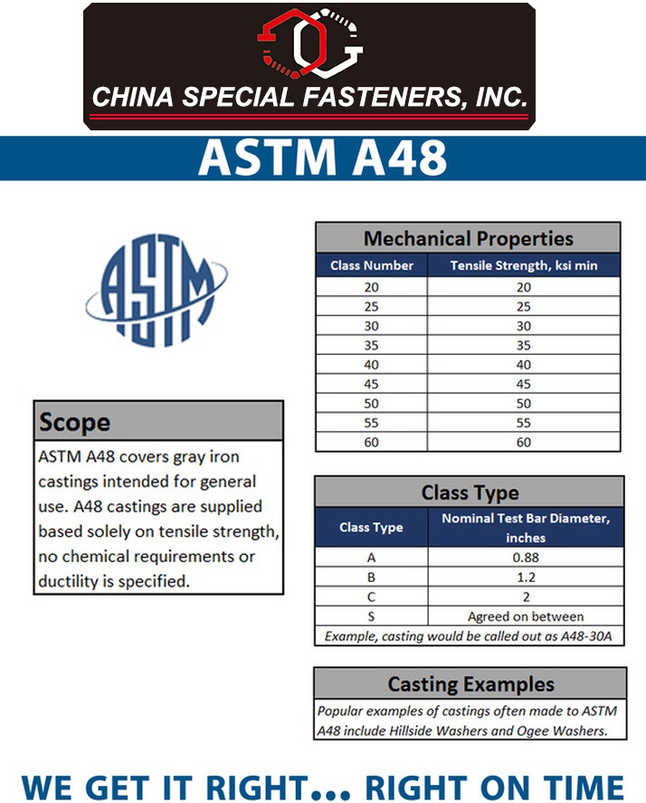 ASTM A48