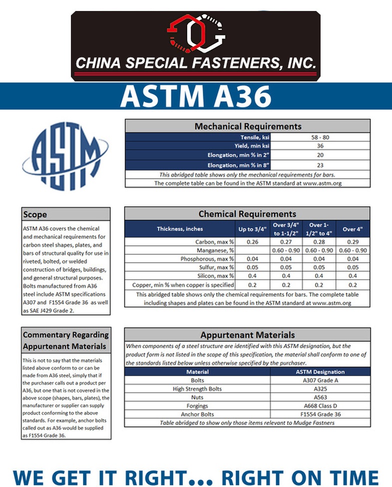 ASTM A36