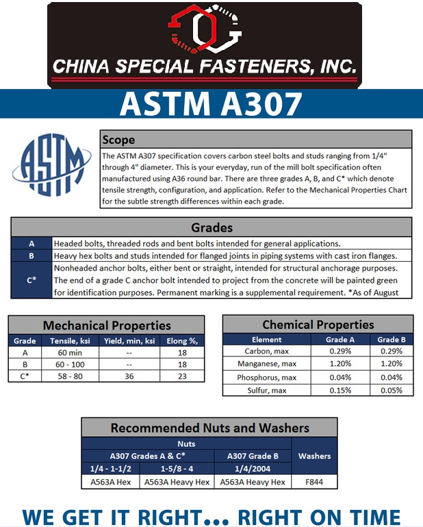 ASTM A307