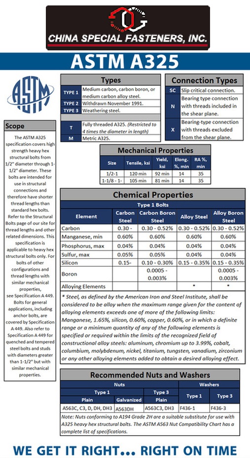 ASTM A325