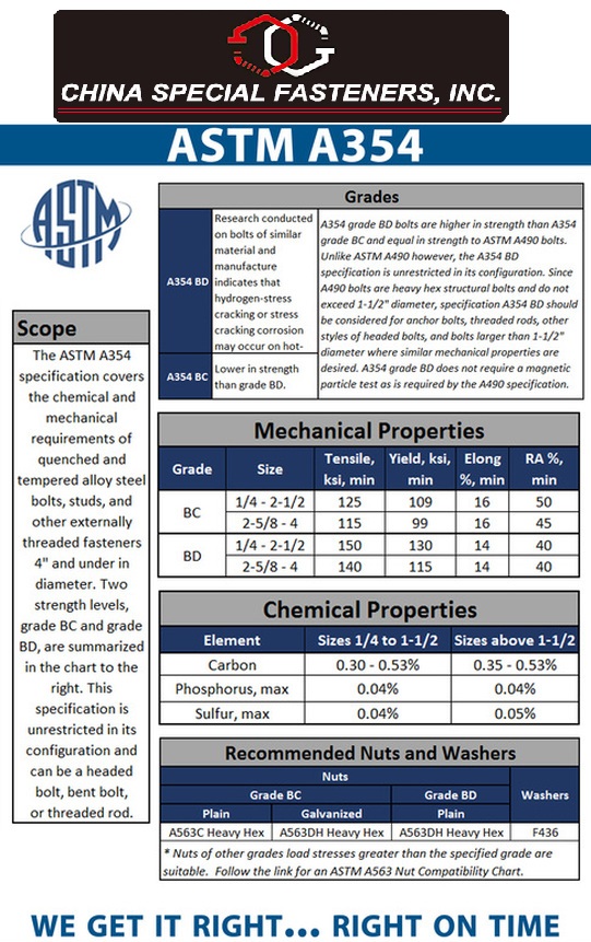 ASTM A354