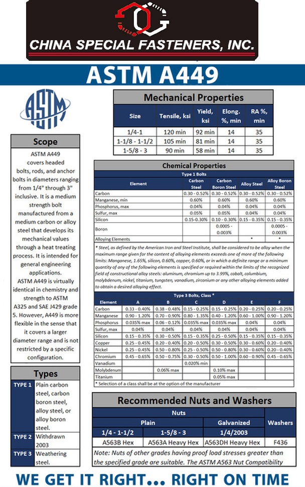 ASTM A449