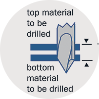 Drill Point Selection Guide - Use this guide for reference when making decisions about which drill point size is right for your application.View the guide →