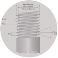 Thread Pitch Chart - Thread pitch designations are measured by counting how many threads per inch (TPI) exist in a single diameter.View the chart →