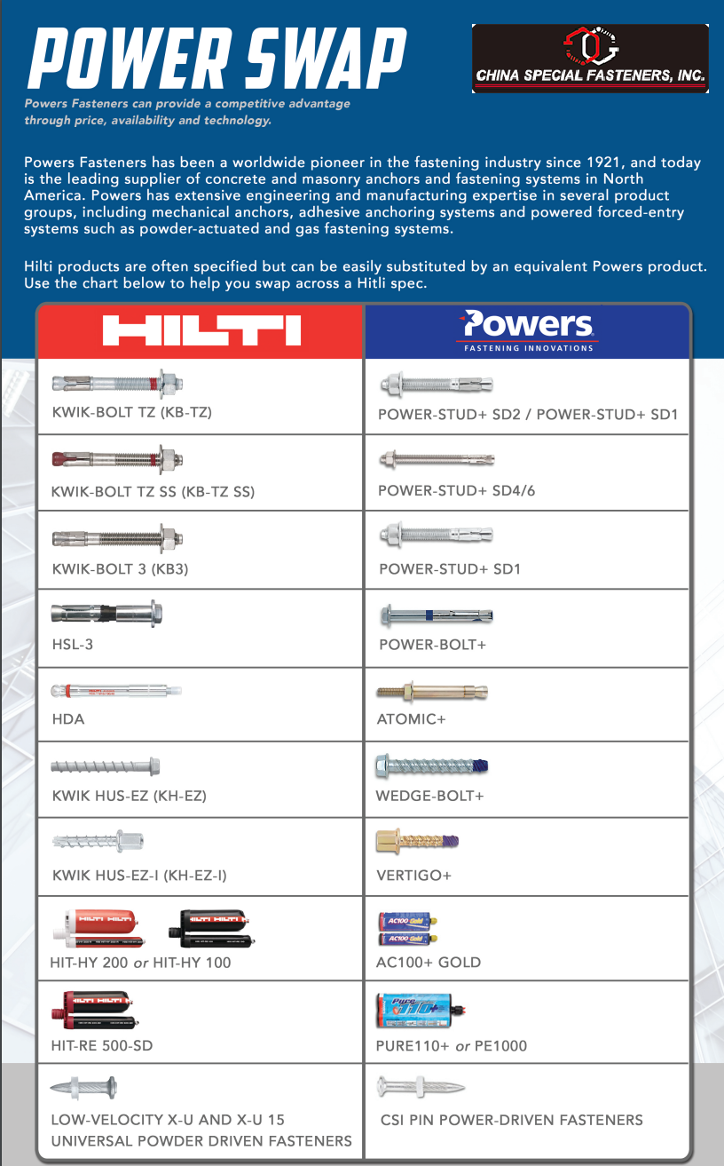 China Special Fasteners Power Swap - Hilti Substitution Chart