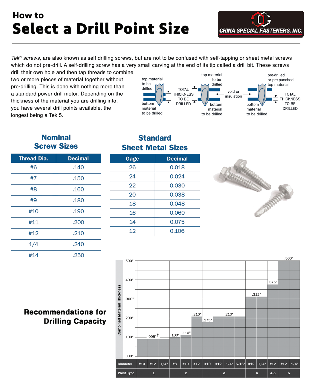 China Special Fasteners How to Select a Drill Point Size Guide