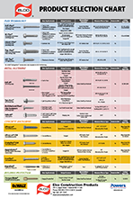 Elco Product Selection Guide