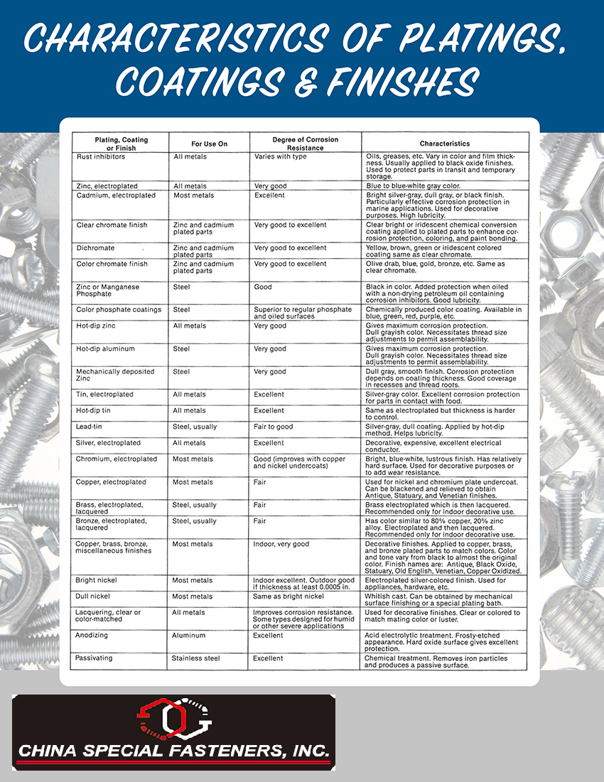 China Special Fasteners Characteristics of Platings, Coatings & Finishes