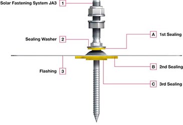 EJOT Fastening Systems