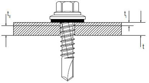 solar mounting hardware