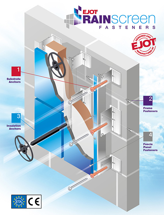 Construction Fastening Systems