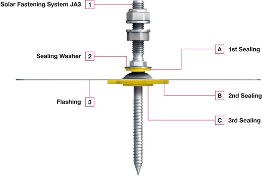 EJOT solar fastening systems