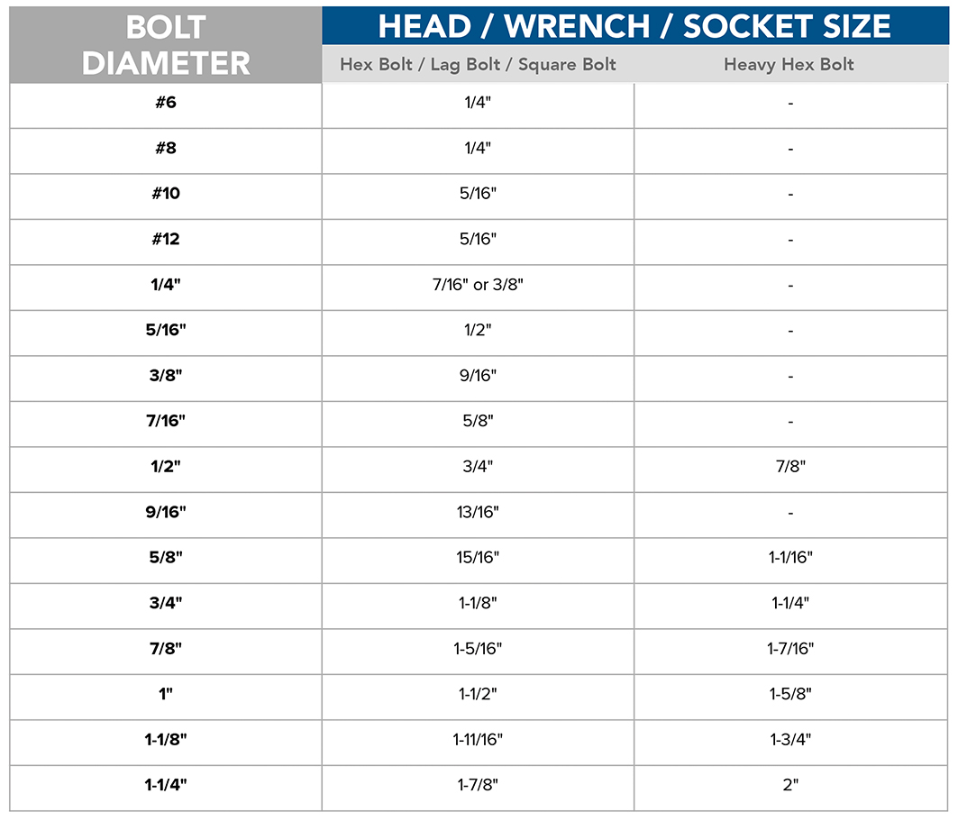 Bolt-Head-Wrench-Size-Chart.jpg