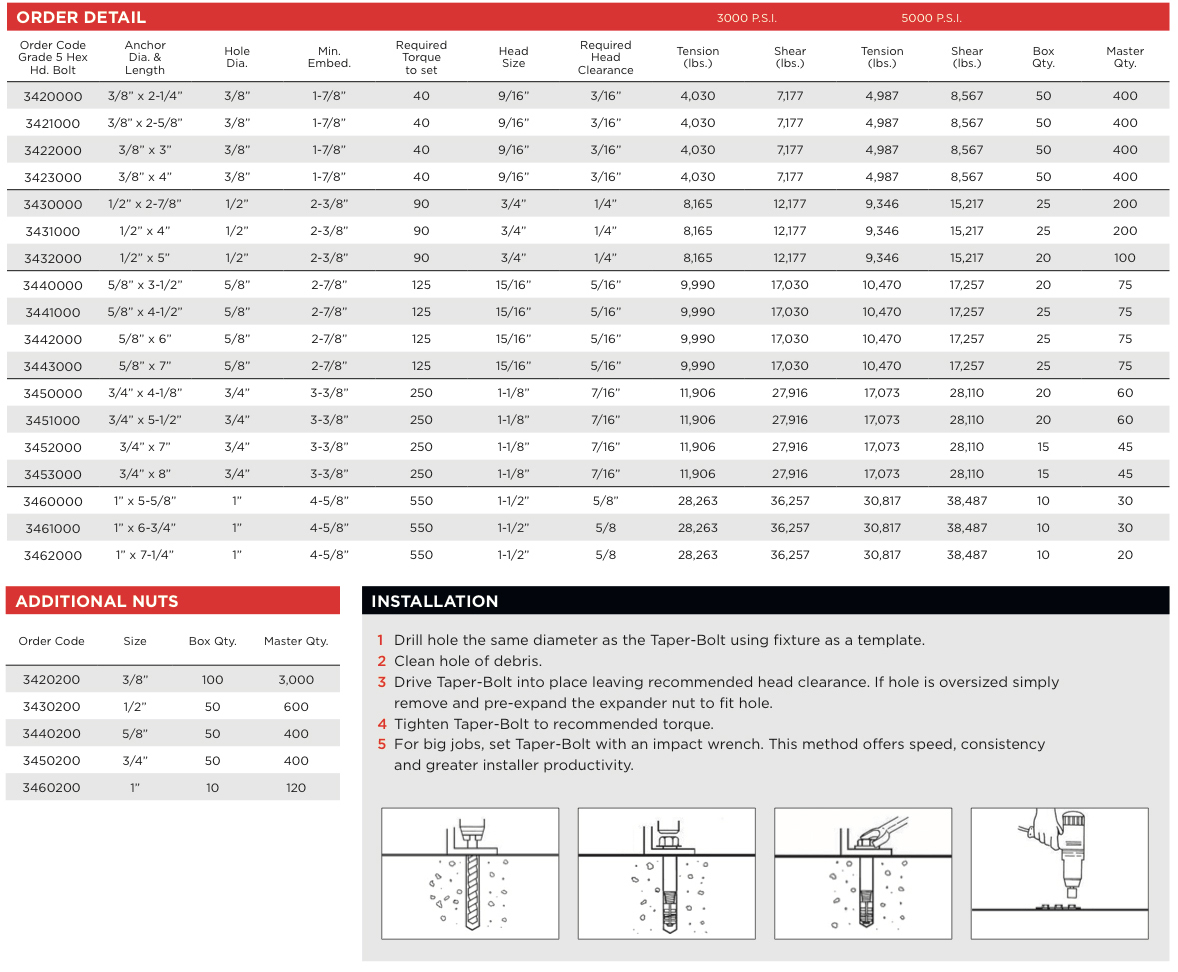 MKT Fasteners Taper Bolt Specs