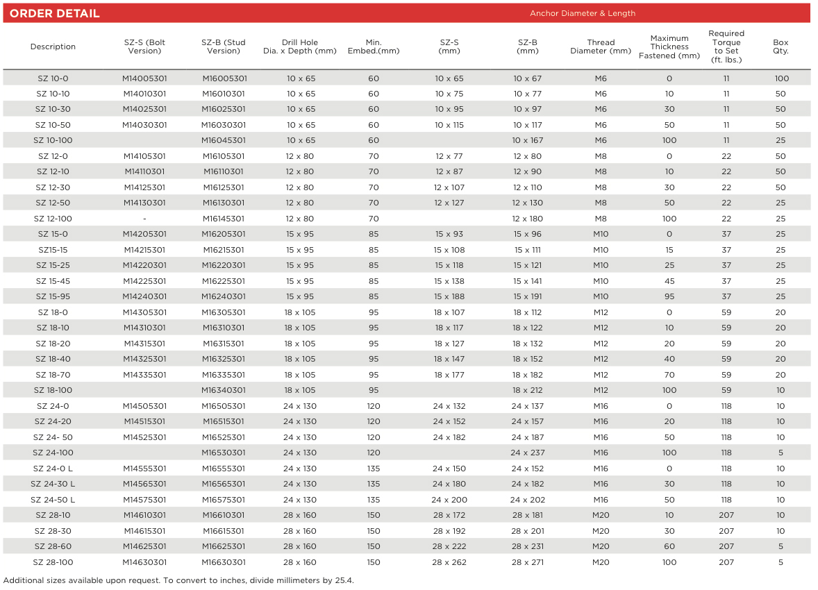 MKT Fasteners SZ High Load Anchor Specs