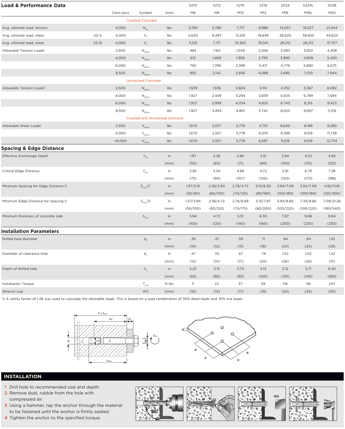 MKT Fasteners SZ High Load Anchor Specs