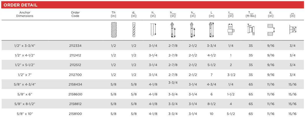 MKT Fasteners Sup-R Stud® TZ Specs