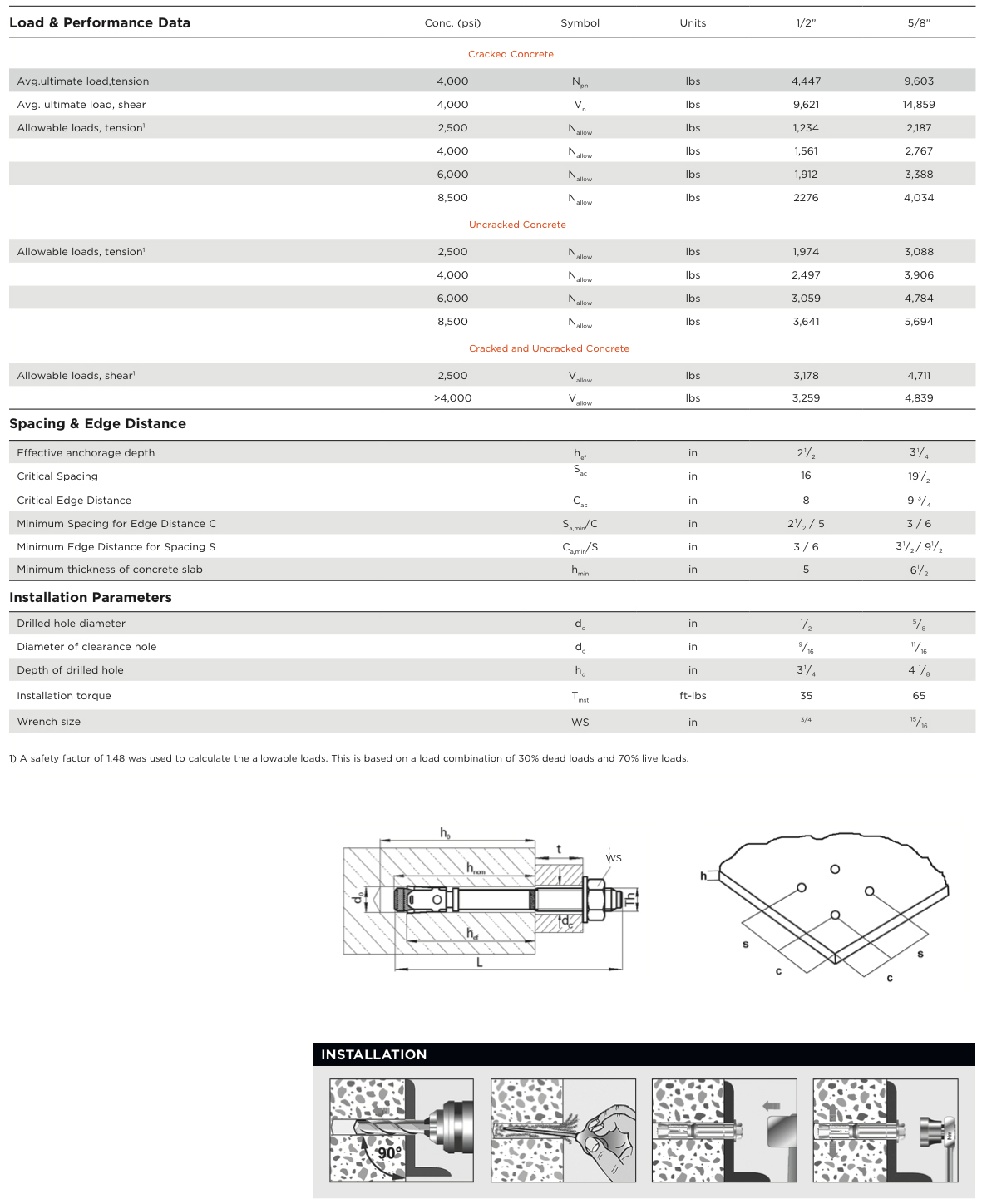 MKT Fasteners Sup-R Stud® TZ Specs