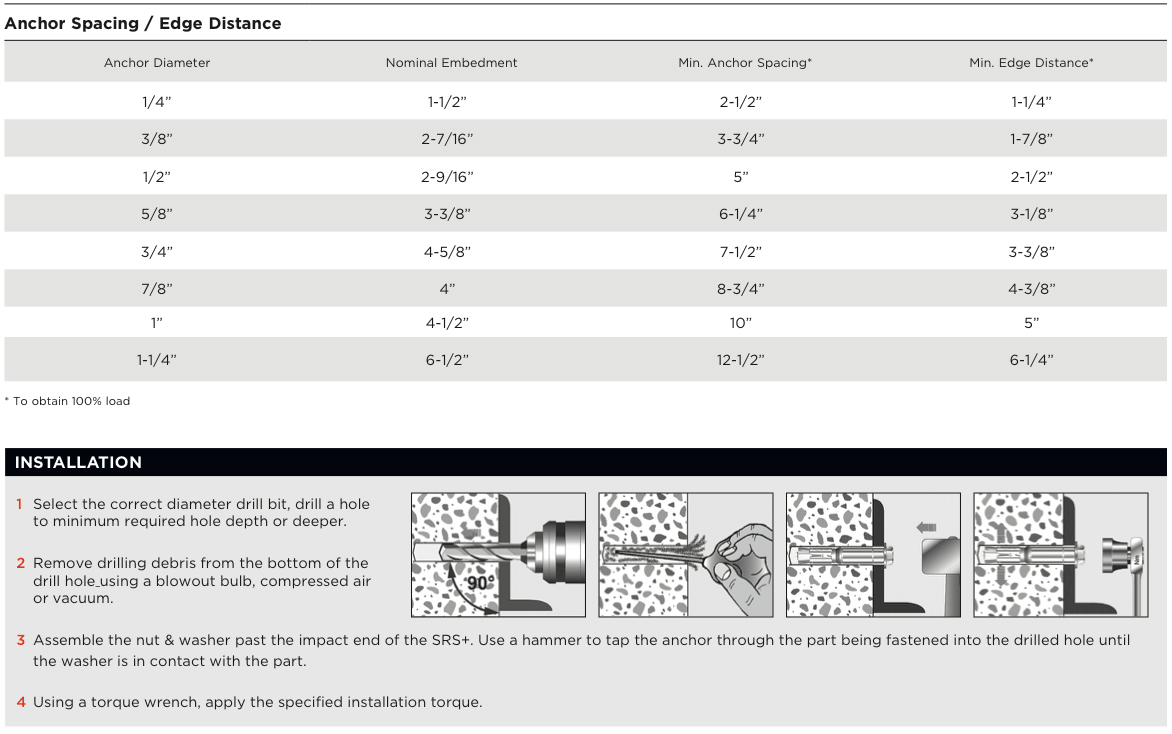 MKT Fasteners Sup-R Stud® + Specs