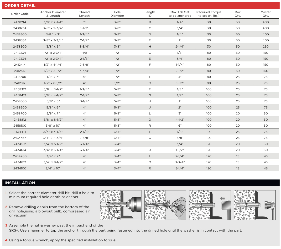 MKT Fasteners Sup-R Stud® V Specs