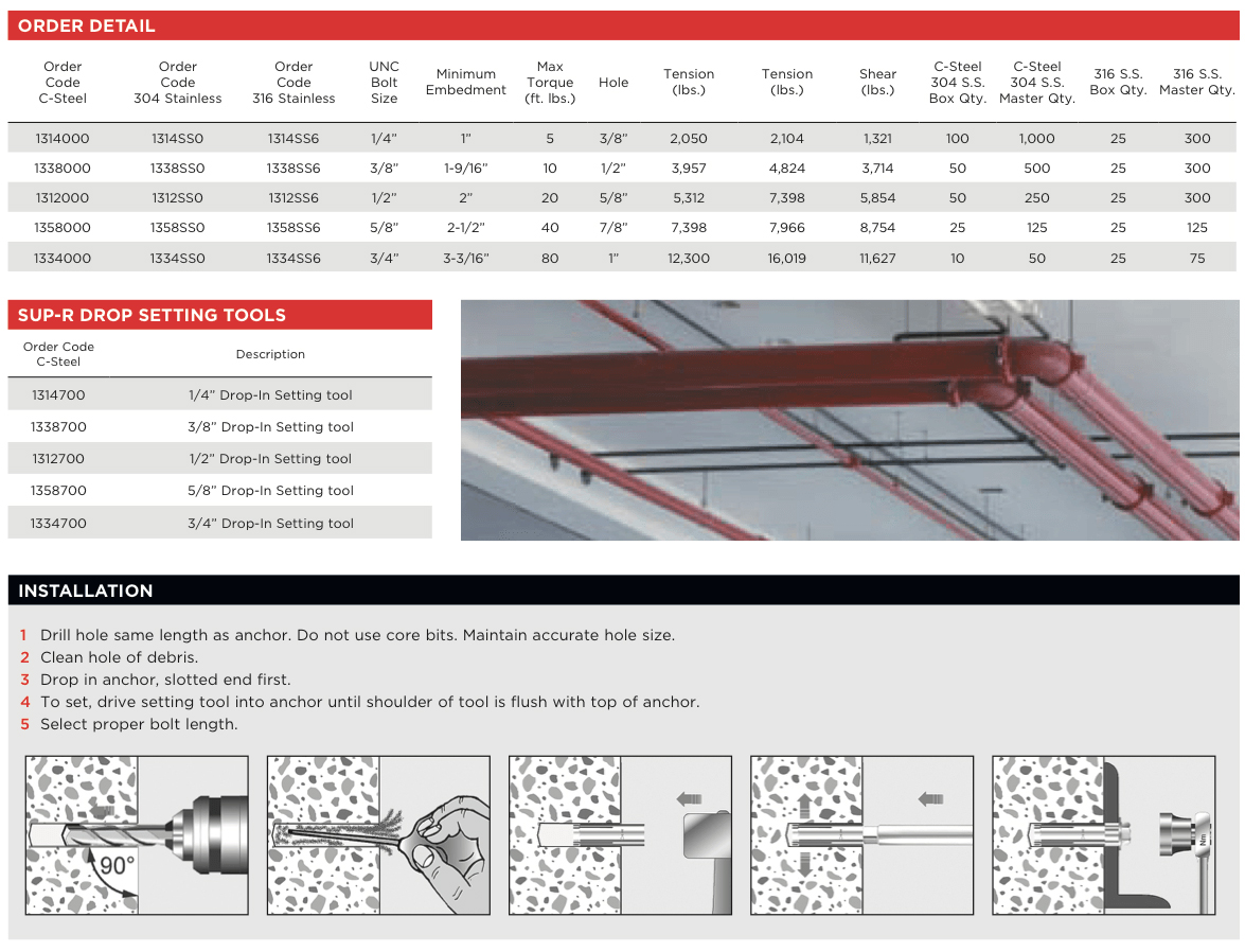 MKT Fasteners Sup-R Drop® Specs