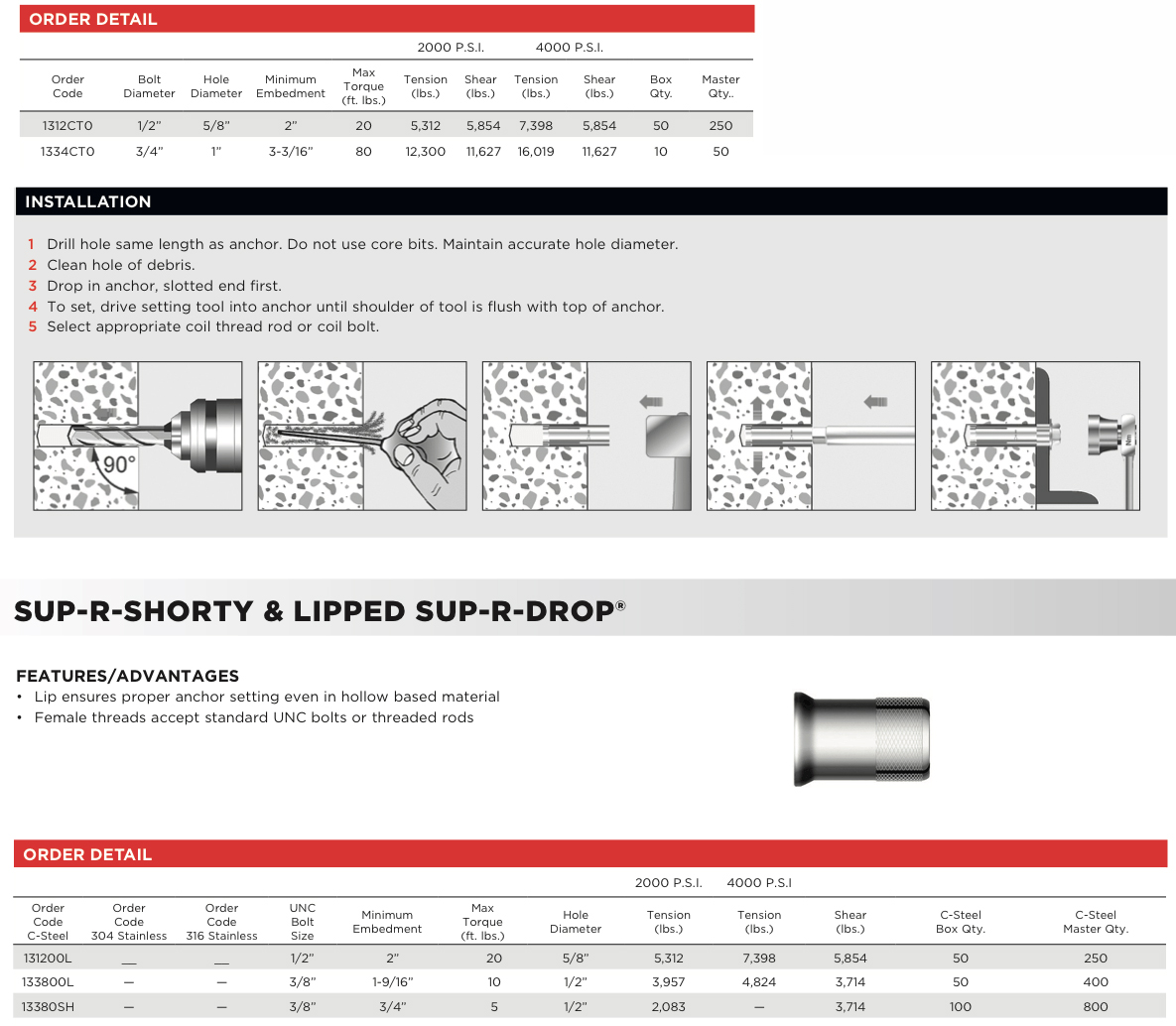 MKT Fasteners Coil Thread Sup-R Drop® Specs