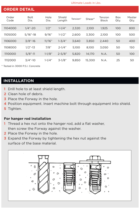 MKT Fasteners Forway Specs