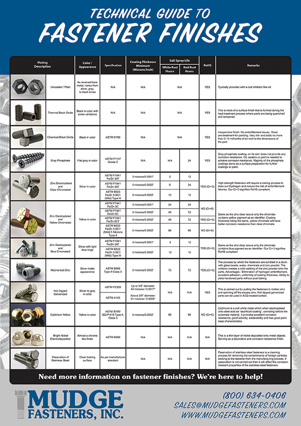 NEW! Technical Guide to Fastener FinishesDownload the PDF chart here.