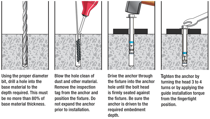 Powers Fasteners for Tilt-Up Construction