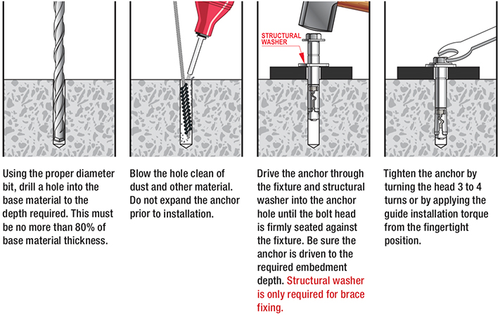 Powers Fasteners for Tilt-Up Construction