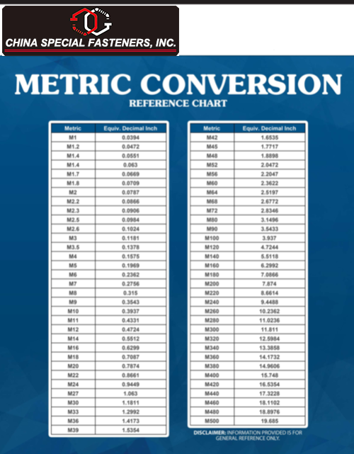 China Special Fasteners Metric Conversion Chart and Selection Guide (PDF)