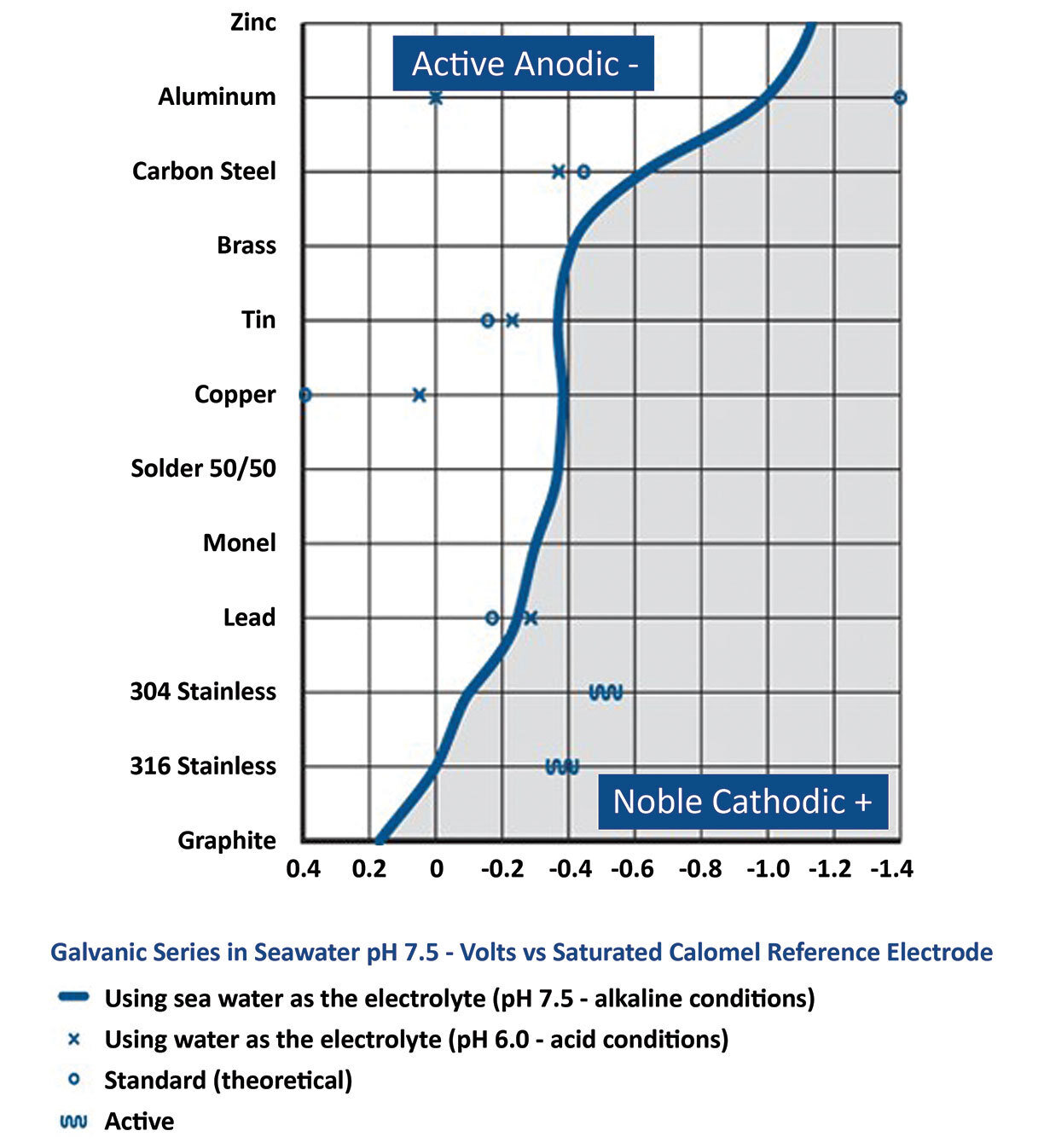 Mudge-galavanic-series-chart.jpg